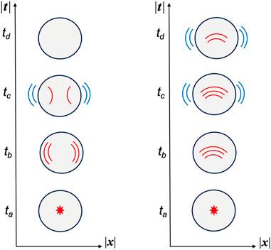 Maximizing the symmetry of Maxwell’s equations